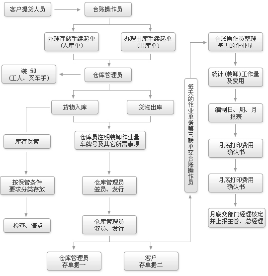 冷鏈倉(cāng)儲(chǔ)4xq1.jpg